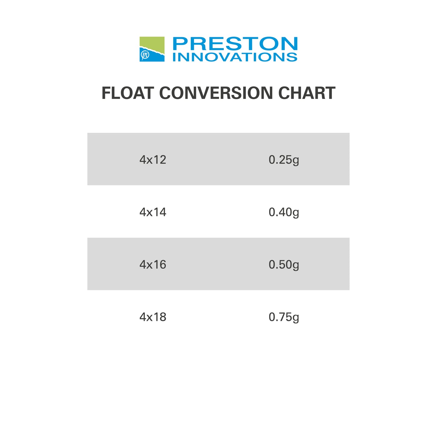 Preston edge xs pole floats