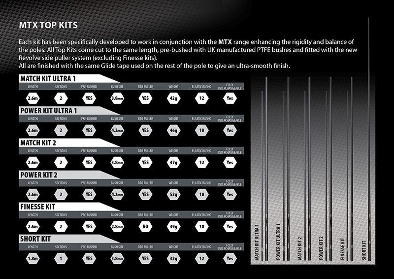 MTX Match & Power Kits 1